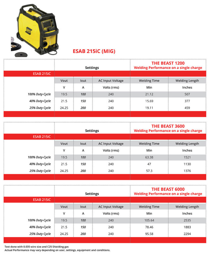 beast_esab_215ic-mig