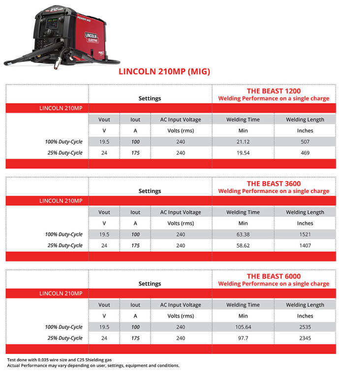 beast_lincoln_210mp-mig