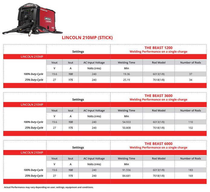 beast_lincoln_210mp-stick